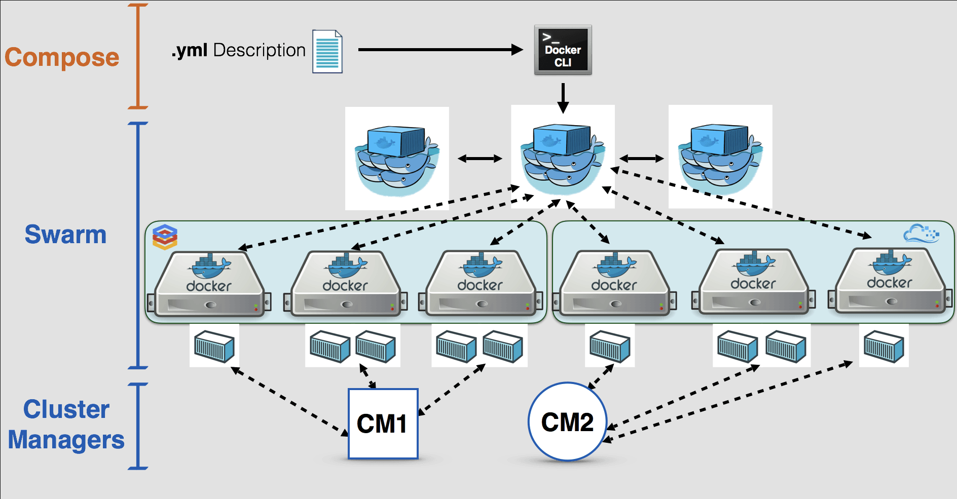 Docker Architecture